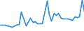 CN 3102 /Exports /Unit = Prices (Euro/ton) /Partner: Sierra Leone /Reporter: Eur27_2020 /3102:Mineral or Chemical Nitrogenous Fertilisers (Excl. Those in Tablets or Similar Forms, or in Packages With a Gross Weight of <= 10 Kg)