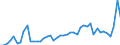 CN 3102 /Exports /Unit = Prices (Euro/ton) /Partner: Ghana /Reporter: Eur27_2020 /3102:Mineral or Chemical Nitrogenous Fertilisers (Excl. Those in Tablets or Similar Forms, or in Packages With a Gross Weight of <= 10 Kg)