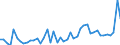 CN 3102 /Exports /Unit = Prices (Euro/ton) /Partner: Cameroon /Reporter: Eur27_2020 /3102:Mineral or Chemical Nitrogenous Fertilisers (Excl. Those in Tablets or Similar Forms, or in Packages With a Gross Weight of <= 10 Kg)