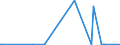 KN 3102 /Exporte /Einheit = Preise (Euro/Tonne) /Partnerland: Zentralaf.republik /Meldeland: Eur27_2020 /3102:Stickstoffdüngemittel, Mineralisch Oder Chemisch (Ausg. in Tabletten Oder ähnl. Formen Oder in Packungen mit Einem Rohgewicht von <= 10 Kg)