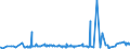 KN 3102 /Exporte /Einheit = Preise (Euro/Tonne) /Partnerland: Aequat.guin. /Meldeland: Eur27_2020 /3102:Stickstoffdüngemittel, Mineralisch Oder Chemisch (Ausg. in Tabletten Oder ähnl. Formen Oder in Packungen mit Einem Rohgewicht von <= 10 Kg)