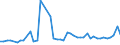 CN 3102 /Exports /Unit = Prices (Euro/ton) /Partner: S.tome /Reporter: Eur27_2020 /3102:Mineral or Chemical Nitrogenous Fertilisers (Excl. Those in Tablets or Similar Forms, or in Packages With a Gross Weight of <= 10 Kg)