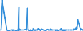 KN 3102 /Exporte /Einheit = Preise (Euro/Tonne) /Partnerland: S.tome /Meldeland: Eur27_2020 /3102:Stickstoffdüngemittel, Mineralisch Oder Chemisch (Ausg. in Tabletten Oder ähnl. Formen Oder in Packungen mit Einem Rohgewicht von <= 10 Kg)