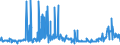 CN 3102 /Exports /Unit = Prices (Euro/ton) /Partner: Gabon /Reporter: Eur27_2020 /3102:Mineral or Chemical Nitrogenous Fertilisers (Excl. Those in Tablets or Similar Forms, or in Packages With a Gross Weight of <= 10 Kg)