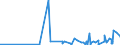 KN 3102 /Exporte /Einheit = Preise (Euro/Tonne) /Partnerland: Ruanda /Meldeland: Eur27_2020 /3102:Stickstoffdüngemittel, Mineralisch Oder Chemisch (Ausg. in Tabletten Oder ähnl. Formen Oder in Packungen mit Einem Rohgewicht von <= 10 Kg)