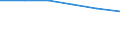 KN 31031000 /Exporte /Einheit = Preise (Euro/Bes. Maßeinheiten) /Partnerland: Irland /Meldeland: Eur27 /31031000:Superphosphate (Ausg. in Tabletten Oder Aehnlichen Formen Oder in Packungen mit Einem Rohgewicht von =< 10 Kg)