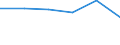 CN 31031000 /Exports /Unit = Prices (Euro/suppl. units) /Partner: Denmark /Reporter: Eur27 /31031000:Superphosphates (Excl. Those in Pellet or Similar Forms, or in Packages With a Gross Weight of =< 10 Kg)