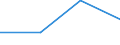 KN 31031000 /Exporte /Einheit = Preise (Euro/Bes. Maßeinheiten) /Partnerland: Schweden /Meldeland: Eur27 /31031000:Superphosphate (Ausg. in Tabletten Oder Aehnlichen Formen Oder in Packungen mit Einem Rohgewicht von =< 10 Kg)