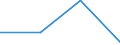 CN 31031000 /Exports /Unit = Prices (Euro/suppl. units) /Partner: Sierra Leone /Reporter: Eur27 /31031000:Superphosphates (Excl. Those in Pellet or Similar Forms, or in Packages With a Gross Weight of =< 10 Kg)