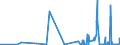 KN 31039000 /Exporte /Einheit = Preise (Euro/Bes. Maßeinheiten) /Partnerland: Finnland /Meldeland: Eur27_2020 /31039000:Phosphatdüngemittel, Mineralisch Oder Chemisch (Ausg. Superphosphate Sowie Solche in Tabletten Oder ähnl. Formen Oder in Packungen mit Einem Rohgewicht von <= 10 Kg)