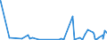 KN 31039000 /Exporte /Einheit = Preise (Euro/Bes. Maßeinheiten) /Partnerland: Russland /Meldeland: Eur27_2020 /31039000:Phosphatdüngemittel, Mineralisch Oder Chemisch (Ausg. Superphosphate Sowie Solche in Tabletten Oder ähnl. Formen Oder in Packungen mit Einem Rohgewicht von <= 10 Kg)