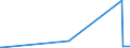 KN 31039000 /Exporte /Einheit = Preise (Euro/Bes. Maßeinheiten) /Partnerland: Kasachstan /Meldeland: Europäische Union /31039000:Phosphatdüngemittel, Mineralisch Oder Chemisch (Ausg. Superphosphate Sowie Solche in Tabletten Oder ähnl. Formen Oder in Packungen mit Einem Rohgewicht von <= 10 Kg)