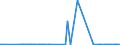 KN 31039000 /Exporte /Einheit = Preise (Euro/Bes. Maßeinheiten) /Partnerland: Aegypten /Meldeland: Europäische Union /31039000:Phosphatdüngemittel, Mineralisch Oder Chemisch (Ausg. Superphosphate Sowie Solche in Tabletten Oder ähnl. Formen Oder in Packungen mit Einem Rohgewicht von <= 10 Kg)