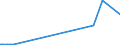 KN 31039000 /Exporte /Einheit = Preise (Euro/Bes. Maßeinheiten) /Partnerland: Elfenbeink. /Meldeland: Europäische Union /31039000:Phosphatdüngemittel, Mineralisch Oder Chemisch (Ausg. Superphosphate Sowie Solche in Tabletten Oder ähnl. Formen Oder in Packungen mit Einem Rohgewicht von <= 10 Kg)