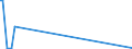 KN 31039000 /Exporte /Einheit = Preise (Euro/Bes. Maßeinheiten) /Partnerland: Dem. Rep. Kongo /Meldeland: Europäische Union /31039000:Phosphatdüngemittel, Mineralisch Oder Chemisch (Ausg. Superphosphate Sowie Solche in Tabletten Oder ähnl. Formen Oder in Packungen mit Einem Rohgewicht von <= 10 Kg)