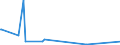 KN 31039000 /Exporte /Einheit = Preise (Euro/Bes. Maßeinheiten) /Partnerland: Mosambik /Meldeland: Europäische Union /31039000:Phosphatdüngemittel, Mineralisch Oder Chemisch (Ausg. Superphosphate Sowie Solche in Tabletten Oder ähnl. Formen Oder in Packungen mit Einem Rohgewicht von <= 10 Kg)