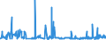 KN 3103 /Exporte /Einheit = Preise (Euro/Tonne) /Partnerland: Griechenland /Meldeland: Eur27_2020 /3103:Phosphatdüngemittel, Mineralisch Oder Chemisch (Ausg. in Tabletten Oder ähnl. Formen Oder in Packungen mit Einem Rohgewicht von <= 10 Kg)