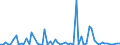 KN 3103 /Exporte /Einheit = Preise (Euro/Tonne) /Partnerland: Ver.koenigreich(Ohne Nordirland) /Meldeland: Eur27_2020 /3103:Phosphatdüngemittel, Mineralisch Oder Chemisch (Ausg. in Tabletten Oder ähnl. Formen Oder in Packungen mit Einem Rohgewicht von <= 10 Kg)