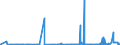 KN 3103 /Exporte /Einheit = Preise (Euro/Tonne) /Partnerland: Norwegen /Meldeland: Eur27_2020 /3103:Phosphatdüngemittel, Mineralisch Oder Chemisch (Ausg. in Tabletten Oder ähnl. Formen Oder in Packungen mit Einem Rohgewicht von <= 10 Kg)