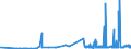 KN 3103 /Exporte /Einheit = Preise (Euro/Tonne) /Partnerland: Finnland /Meldeland: Eur27_2020 /3103:Phosphatdüngemittel, Mineralisch Oder Chemisch (Ausg. in Tabletten Oder ähnl. Formen Oder in Packungen mit Einem Rohgewicht von <= 10 Kg)