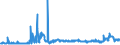 KN 3103 /Exporte /Einheit = Preise (Euro/Tonne) /Partnerland: Oesterreich /Meldeland: Eur27_2020 /3103:Phosphatdüngemittel, Mineralisch Oder Chemisch (Ausg. in Tabletten Oder ähnl. Formen Oder in Packungen mit Einem Rohgewicht von <= 10 Kg)