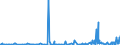 KN 3103 /Exporte /Einheit = Preise (Euro/Tonne) /Partnerland: Tuerkei /Meldeland: Eur27_2020 /3103:Phosphatdüngemittel, Mineralisch Oder Chemisch (Ausg. in Tabletten Oder ähnl. Formen Oder in Packungen mit Einem Rohgewicht von <= 10 Kg)