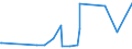 CN 3103 /Exports /Unit = Prices (Euro/ton) /Partner: Belarus /Reporter: Eur27_2020 /3103:Mineral or Chemical Phosphatic Fertilisers (Excl. Those in Tablets or Similar Forms, or in Packages With a Gross Weight of <= 10 Kg)