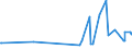 CN 3103 /Exports /Unit = Prices (Euro/ton) /Partner: Armenia /Reporter: Eur27_2020 /3103:Mineral or Chemical Phosphatic Fertilisers (Excl. Those in Tablets or Similar Forms, or in Packages With a Gross Weight of <= 10 Kg)