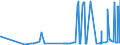 KN 3103 /Exporte /Einheit = Preise (Euro/Tonne) /Partnerland: Ehem.jug.rep.mazed /Meldeland: Eur27_2020 /3103:Phosphatdüngemittel, Mineralisch Oder Chemisch (Ausg. in Tabletten Oder ähnl. Formen Oder in Packungen mit Einem Rohgewicht von <= 10 Kg)