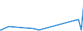 KN 3103 /Exporte /Einheit = Preise (Euro/Tonne) /Partnerland: Mauretanien /Meldeland: Eur27_2020 /3103:Phosphatdüngemittel, Mineralisch Oder Chemisch (Ausg. in Tabletten Oder ähnl. Formen Oder in Packungen mit Einem Rohgewicht von <= 10 Kg)