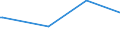 KN 3103 /Exporte /Einheit = Preise (Euro/Tonne) /Partnerland: Niger /Meldeland: Eur15 /3103:Phosphatdüngemittel, Mineralisch Oder Chemisch (Ausg. in Tabletten Oder ähnl. Formen Oder in Packungen mit Einem Rohgewicht von <= 10 Kg)