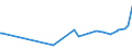 CN 3103 /Exports /Unit = Prices (Euro/ton) /Partner: Sierra Leone /Reporter: Eur27_2020 /3103:Mineral or Chemical Phosphatic Fertilisers (Excl. Those in Tablets or Similar Forms, or in Packages With a Gross Weight of <= 10 Kg)