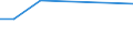 KN 3103 /Exporte /Einheit = Preise (Euro/Tonne) /Partnerland: Zentralaf.republik /Meldeland: Eur27 /3103:Phosphatdüngemittel, Mineralisch Oder Chemisch (Ausg. in Tabletten Oder ähnl. Formen Oder in Packungen mit Einem Rohgewicht von <= 10 Kg)