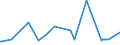 CN 3103 /Exports /Unit = Prices (Euro/ton) /Partner: S.tome /Reporter: Eur27_2020 /3103:Mineral or Chemical Phosphatic Fertilisers (Excl. Those in Tablets or Similar Forms, or in Packages With a Gross Weight of <= 10 Kg)