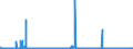 KN 31043000 /Exporte /Einheit = Preise (Euro/Bes. Maßeinheiten) /Partnerland: Belgien /Meldeland: Eur27_2020 /31043000:Kaliumsulfat (Ausg. in Tabletten Oder ähnl. Formen Oder in Packungen mit Einem Rohgewicht von <= 10 Kg)