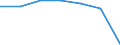 KN 31043000 /Exporte /Einheit = Preise (Euro/Bes. Maßeinheiten) /Partnerland: Schweiz /Meldeland: Eur27 /31043000:Kaliumsulfat (Ausg. in Tabletten Oder ähnl. Formen Oder in Packungen mit Einem Rohgewicht von <= 10 Kg)