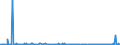 KN 31043000 /Exporte /Einheit = Preise (Euro/Bes. Maßeinheiten) /Partnerland: Tuerkei /Meldeland: Eur27_2020 /31043000:Kaliumsulfat (Ausg. in Tabletten Oder ähnl. Formen Oder in Packungen mit Einem Rohgewicht von <= 10 Kg)