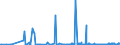 KN 31043000 /Exporte /Einheit = Preise (Euro/Bes. Maßeinheiten) /Partnerland: Litauen /Meldeland: Eur27_2020 /31043000:Kaliumsulfat (Ausg. in Tabletten Oder ähnl. Formen Oder in Packungen mit Einem Rohgewicht von <= 10 Kg)