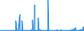 KN 31043000 /Exporte /Einheit = Preise (Euro/Bes. Maßeinheiten) /Partnerland: Slowenien /Meldeland: Eur27_2020 /31043000:Kaliumsulfat (Ausg. in Tabletten Oder ähnl. Formen Oder in Packungen mit Einem Rohgewicht von <= 10 Kg)