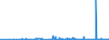 KN 31043000 /Exporte /Einheit = Preise (Euro/Bes. Maßeinheiten) /Partnerland: Ehem.jug.rep.mazed /Meldeland: Eur27_2020 /31043000:Kaliumsulfat (Ausg. in Tabletten Oder ähnl. Formen Oder in Packungen mit Einem Rohgewicht von <= 10 Kg)