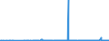 KN 31043000 /Exporte /Einheit = Preise (Euro/Bes. Maßeinheiten) /Partnerland: Aegypten /Meldeland: Eur27_2020 /31043000:Kaliumsulfat (Ausg. in Tabletten Oder ähnl. Formen Oder in Packungen mit Einem Rohgewicht von <= 10 Kg)