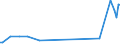 KN 31043000 /Exporte /Einheit = Preise (Euro/Bes. Maßeinheiten) /Partnerland: Kongo /Meldeland: Eur27_2020 /31043000:Kaliumsulfat (Ausg. in Tabletten Oder ähnl. Formen Oder in Packungen mit Einem Rohgewicht von <= 10 Kg)