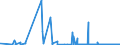 CN 31049000 /Exports /Unit = Prices (Euro/suppl. units) /Partner: Finland /Reporter: Eur27_2020 /31049000:Potassium Magnesium Sulphate and Mixtures of Potassic Fertilisers, E.g. Mixtures of Potassium Chloride and Potassium Sulphate (Excl. Those in Pellet or Similar Forms, or in Packages With a Gross Weight of <= 10 Kg)