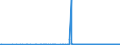 CN 31049000 /Exports /Unit = Prices (Euro/suppl. units) /Partner: Austria /Reporter: Eur27_2020 /31049000:Potassium Magnesium Sulphate and Mixtures of Potassic Fertilisers, E.g. Mixtures of Potassium Chloride and Potassium Sulphate (Excl. Those in Pellet or Similar Forms, or in Packages With a Gross Weight of <= 10 Kg)