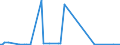 CN 31049000 /Exports /Unit = Prices (Euro/suppl. units) /Partner: Djibouti /Reporter: Eur25 /31049000:Potassium Magnesium Sulphate and Mixtures of Potassic Fertilisers, E.g. Mixtures of Potassium Chloride and Potassium Sulphate (Excl. Those in Pellet or Similar Forms, or in Packages With a Gross Weight of <= 10 Kg)
