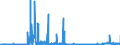 KN 3104 /Exporte /Einheit = Preise (Euro/Tonne) /Partnerland: Italien /Meldeland: Eur27_2020 /3104:Kalidüngemittel, Mineralisch Oder Chemisch (Ausg. in Tabletten Oder ähnl. Formen Oder in Packungen mit Einem Rohgewicht von <= 10 Kg)