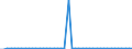 KN 3104 /Exporte /Einheit = Preise (Euro/Tonne) /Partnerland: Ver.koenigreich /Meldeland: Eur27_2020 /3104:KalidÃ¼ngemittel, Mineralisch Oder Chemisch (Ausg. in Tabletten Oder Ã¤hnl. Formen Oder in Packungen mit Einem Rohgewicht von <= 10 Kg)
