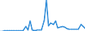 KN 3104 /Exporte /Einheit = Preise (Euro/Tonne) /Partnerland: Irland /Meldeland: Eur27_2020 /3104:KalidÃ¼ngemittel, Mineralisch Oder Chemisch (Ausg. in Tabletten Oder Ã¤hnl. Formen Oder in Packungen mit Einem Rohgewicht von <= 10 Kg)