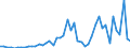 KN 3104 /Exporte /Einheit = Preise (Euro/Tonne) /Partnerland: Daenemark /Meldeland: Eur27_2020 /3104:KalidÃ¼ngemittel, Mineralisch Oder Chemisch (Ausg. in Tabletten Oder Ã¤hnl. Formen Oder in Packungen mit Einem Rohgewicht von <= 10 Kg)