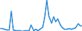 KN 3104 /Exporte /Einheit = Preise (Euro/Tonne) /Partnerland: Spanien /Meldeland: Eur27_2020 /3104:KalidÃ¼ngemittel, Mineralisch Oder Chemisch (Ausg. in Tabletten Oder Ã¤hnl. Formen Oder in Packungen mit Einem Rohgewicht von <= 10 Kg)